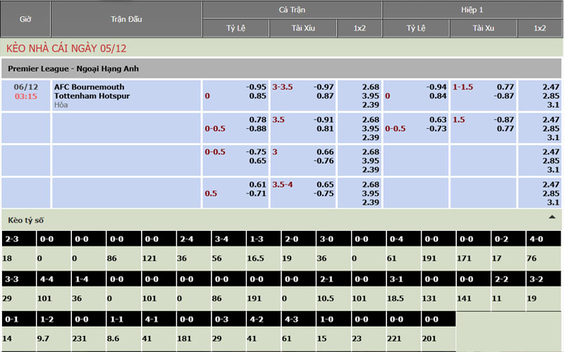 Nhận định kèo Bournemouth vs Tottenham