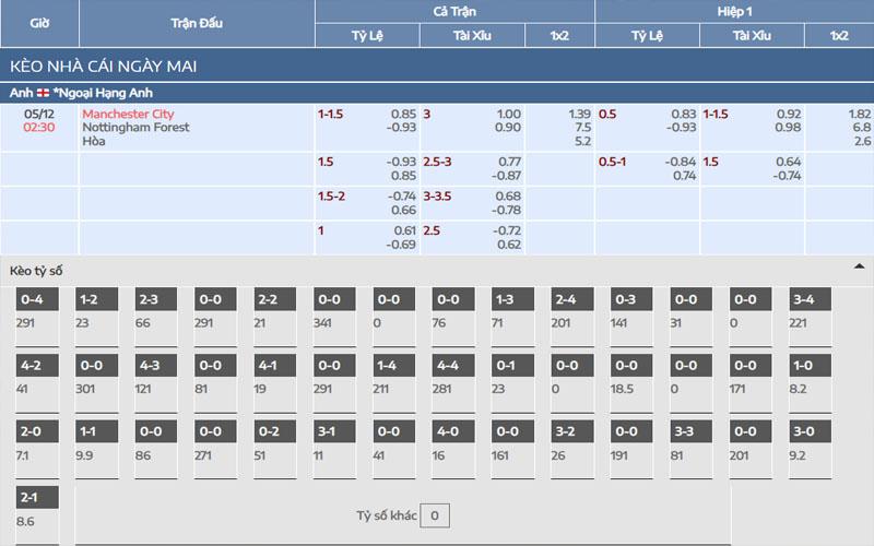 Nhận định kèo Manchester City vs Nottingham